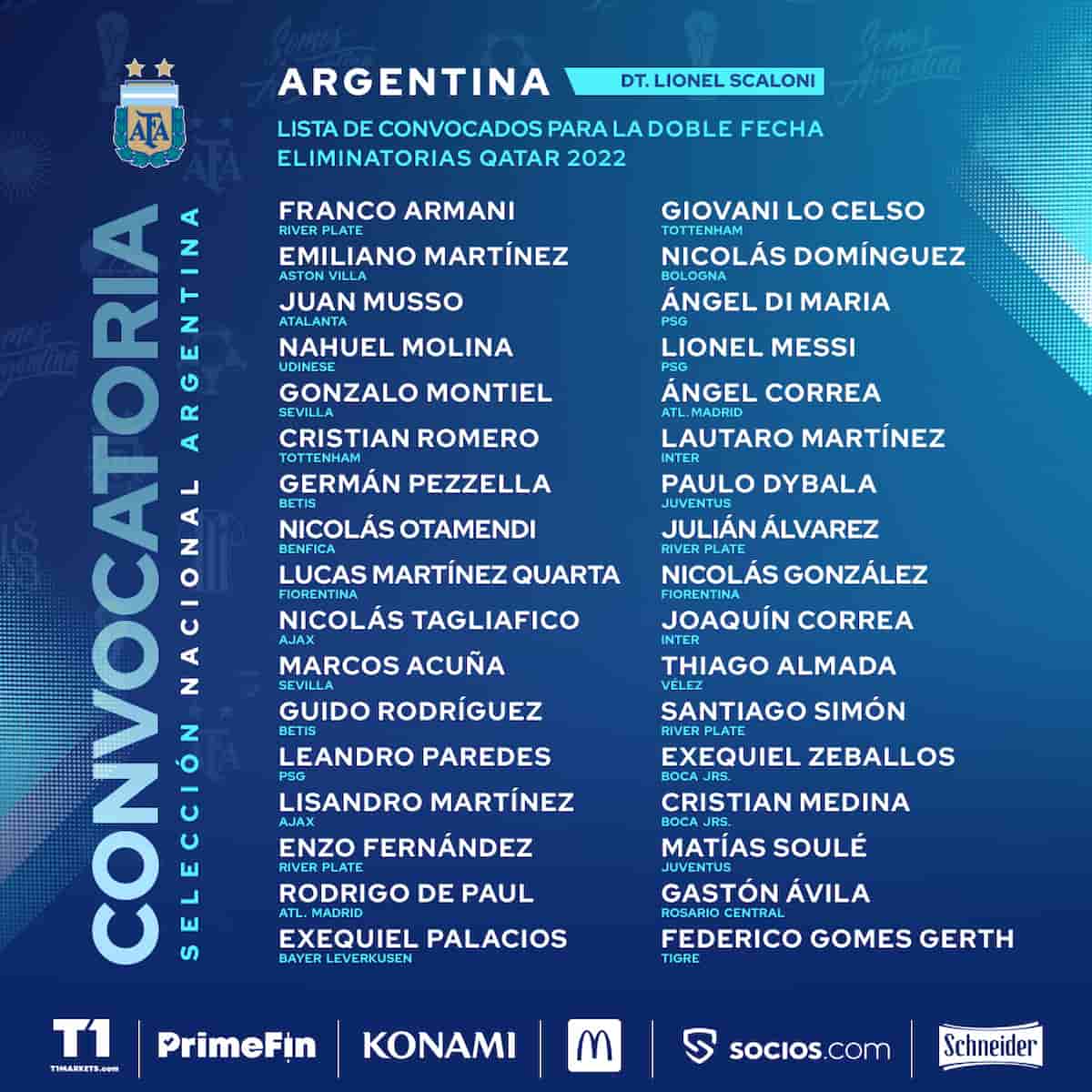 selección argentina convocados